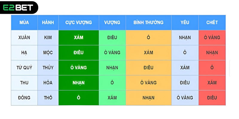 Bảng Màu mạng gà đá cụ thể, chi tiết